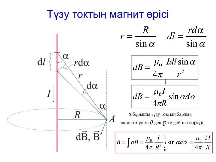 Түзу токтың магнит өрісі бұрышы түзу токтың барлық элементі үшін 0 ден p-ге дейін өзгереді