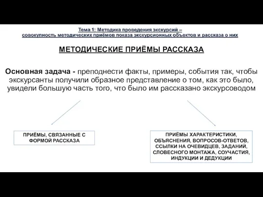 МЕТОДИЧЕСКИЕ ПРИЁМЫ РАССКАЗА Основная задача - преподнести факты, примеры, события так, чтобы экскурсанты