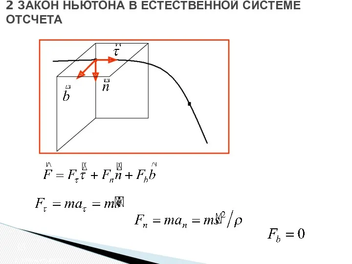 2 закон Ньютона 2 ЗАКОН НЬЮТОНА В ЕСТЕСТВЕННОЙ СИСТЕМЕ ОТСЧЕТА