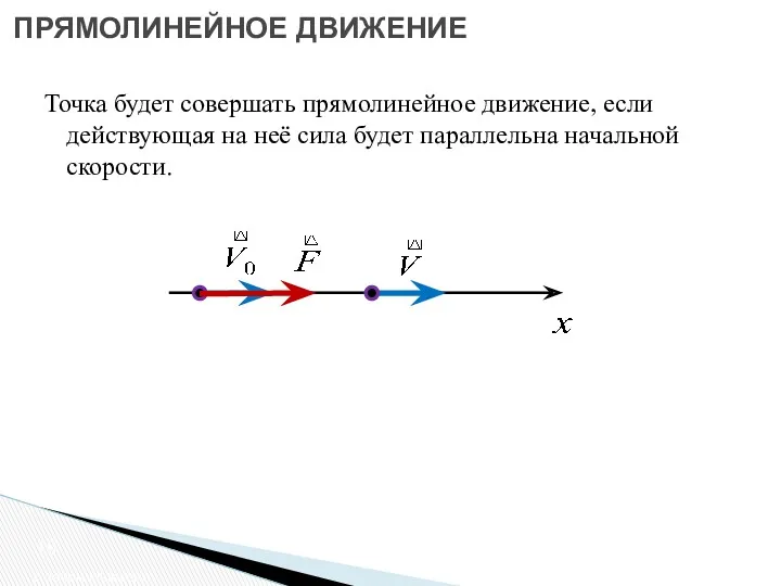 2 закон Ньютона ПРЯМОЛИНЕЙНОЕ ДВИЖЕНИЕ Точка будет совершать прямолинейное движение,