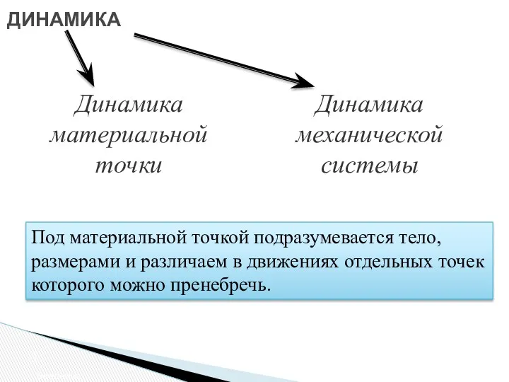 ДИНАМИКА Введение Под материальной точкой подразумевается тело, размерами и различаем