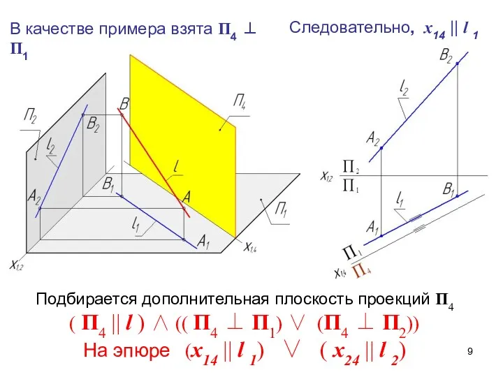 Подбирается дополнительная плоскость проекций П4 ( П4 || l )