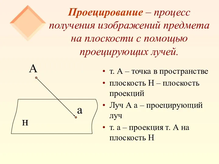 Проецирование – процесс получения изображений предмета на плоскости с помощью