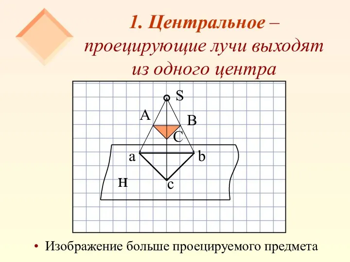 1. Центральное – проецирующие лучи выходят из одного центра Изображение