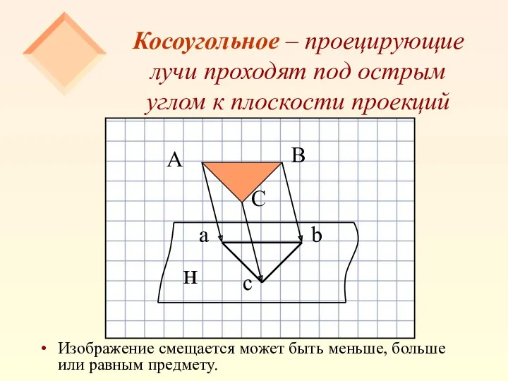 Косоугольное – проецирующие лучи проходят под острым углом к плоскости