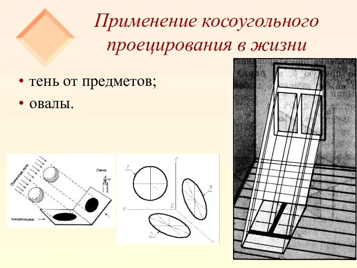 Применение косоугольного проецирования в жизни тень от предметов; овалы.