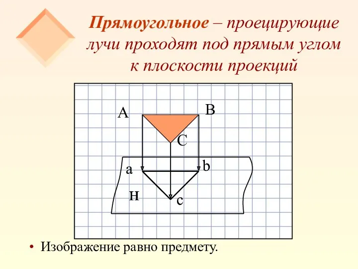 Прямоугольное – проецирующие лучи проходят под прямым углом к плоскости