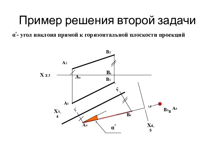 Пример решения второй задачи Bx Ax Х 2,1 А2 В2