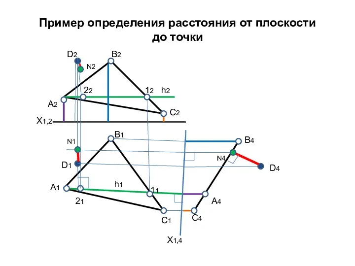 Пример определения расстояния от плоскости до точки А2 А1 В2