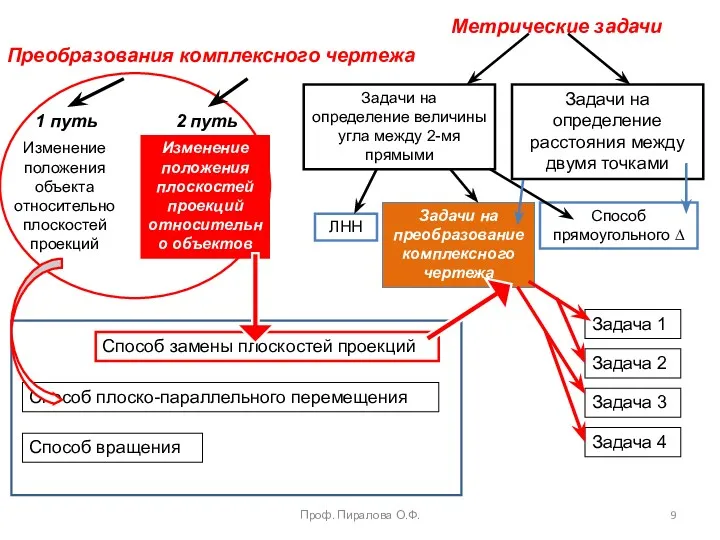 Метрические задачи Преобразования комплексного чертежа Задачи на определение величины угла