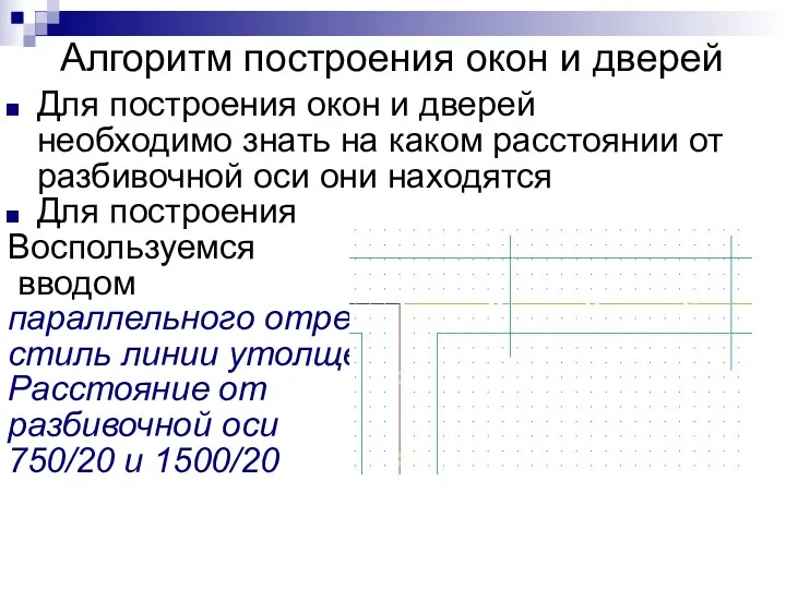 Алгоритм построения окон и дверей Для построения окон и дверей