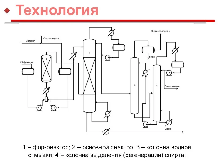 1 – фор-реактор; 2 – основной реактор; 3 – колонна