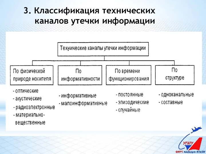 3. Классификация технических каналов утечки информации