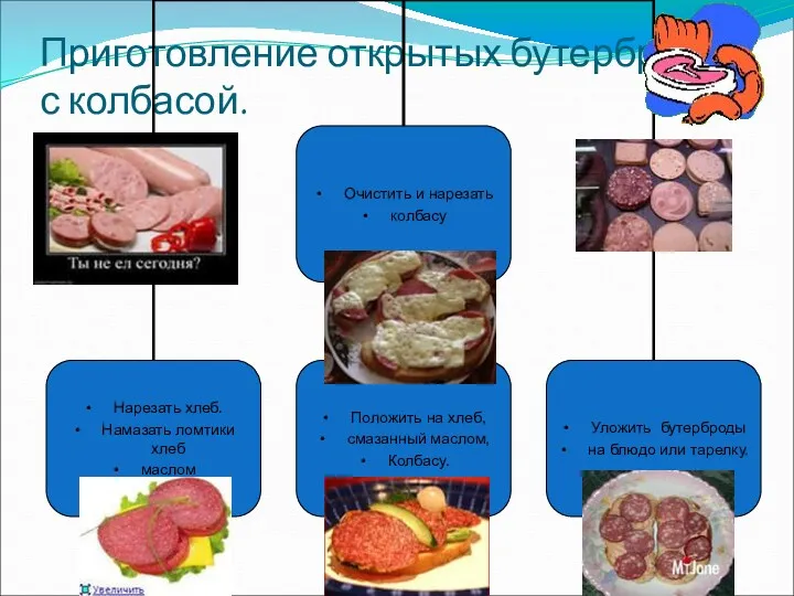 Приготовление открытых бутербродов с колбасой.