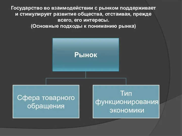 Государство во взаимодействии с рынком поддерживает и стимулирует развитие общества,