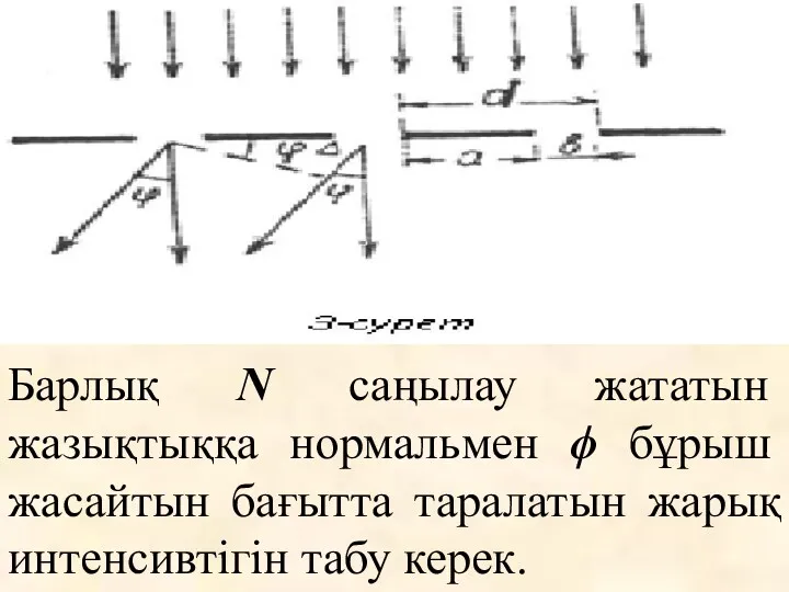 Барлық N саңылау жататын жазықтыққа нормальмен ϕ бұрыш жасайтын бағытта таралатын жарық интенсивтігін табу керек.