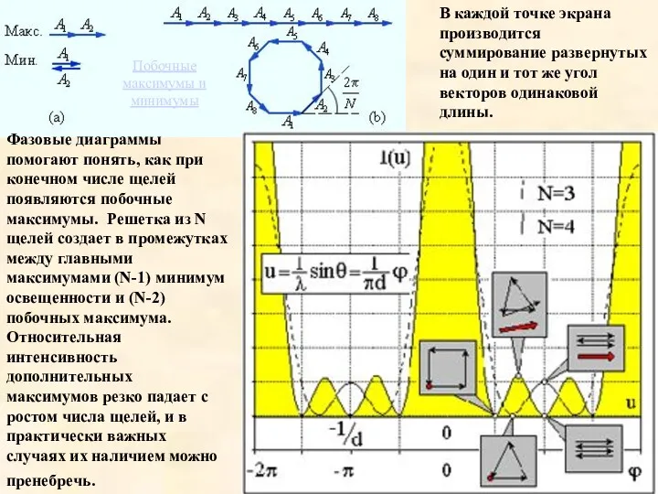 В каждой точке экрана производится суммирование развернутых на один и тот же угол