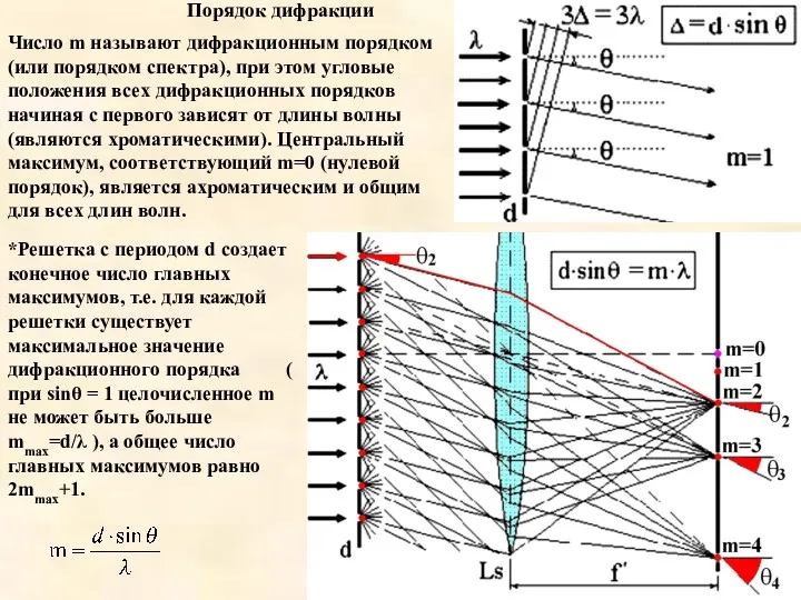 Число m называют дифракционным порядком (или порядком спектра), при этом угловые положения всех