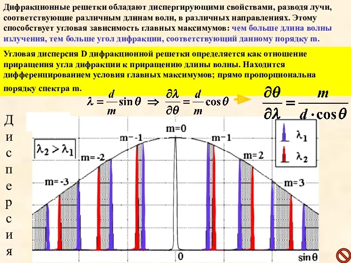 Дифракционные решетки обладают диспергирующими свойствами, разводя лучи, соответствующие различным длинам