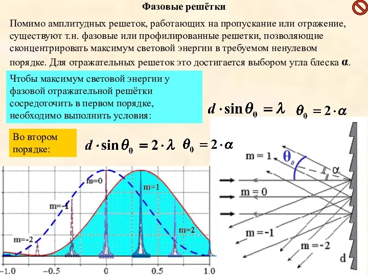 Помимо амплитудных решеток, работающих на пропускание или отражение, существуют т.н. фазовые или профилированные