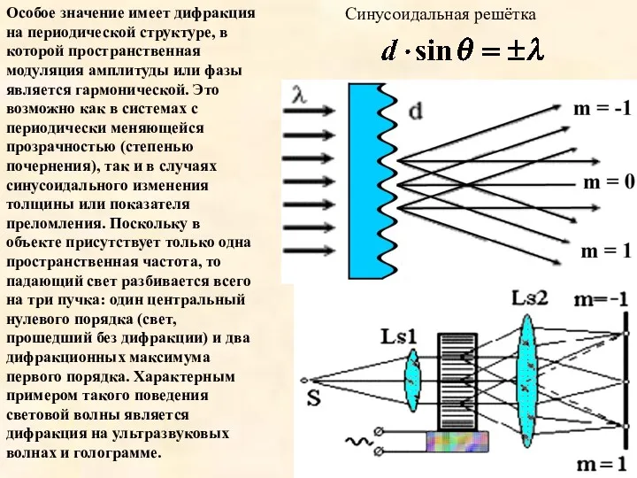 Синусоидальная решётка Особое значение имеет дифракция на периодической структуре, в