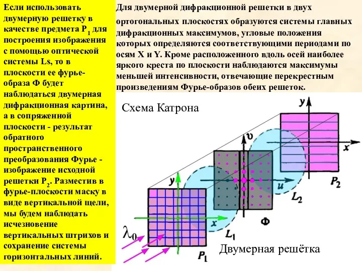 Для двумерной дифракционной решетки в двух ортогональных плоскостях образуются системы главных дифракционных максимумов,
