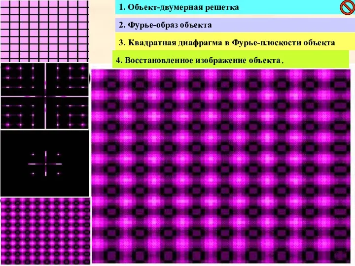 1. Объект-двумерная решетка 2. Фурье-образ объекта 3. Квадратная диафрагма в Фурье-плоскости объекта 4. Восстановленное изображение объекта.