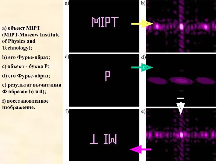 а) объект MIPT (MIPT-Moscow Institute of Physics and Technology); b) его Фурье-образ; с)