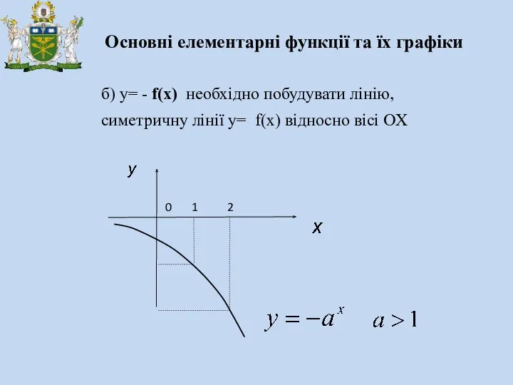 Основні елементарні функції та їх графіки б) y= - f(x) необхідно побудувати лінію,