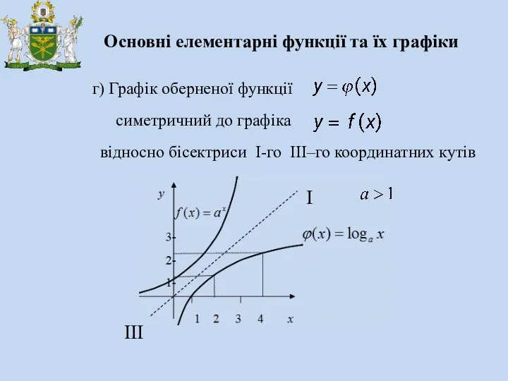Основні елементарні функції та їх графіки г) Графік оберненої функції симетричний до графіка