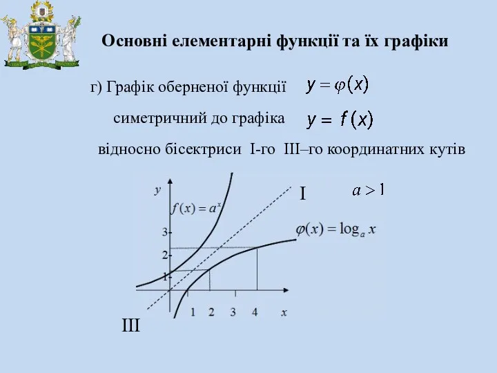 Основні елементарні функції та їх графіки г) Графік оберненої функції