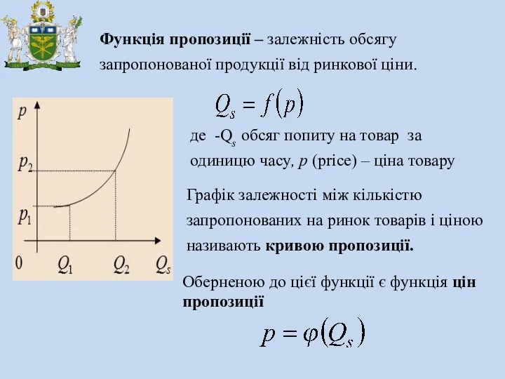 Функція пропозиції – залежність обсягу запропонованої продукції від ринкової ціни.