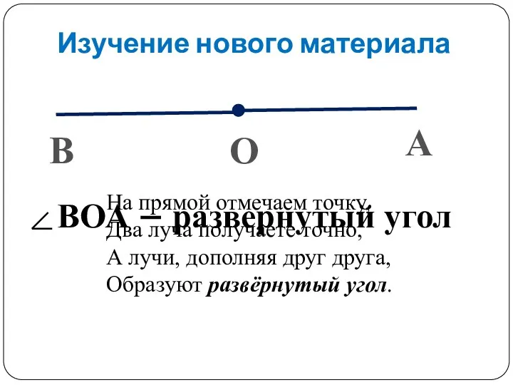 Изучение нового материала На прямой отмечаем точку, Два луча получаете