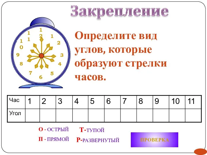 Определите вид углов, которые образуют стрелки часов. ПРОВЕРКА О - ОСТРЫЙ П - ПРЯМОЙ Т-ТУПОЙ Р-РАЗВЕРНУТЫЙ