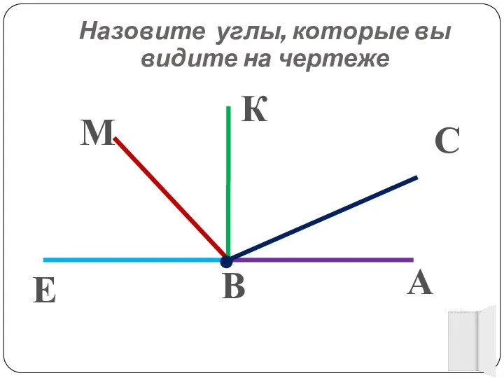 Назовите углы, которые вы видите на чертеже В А С К Е М