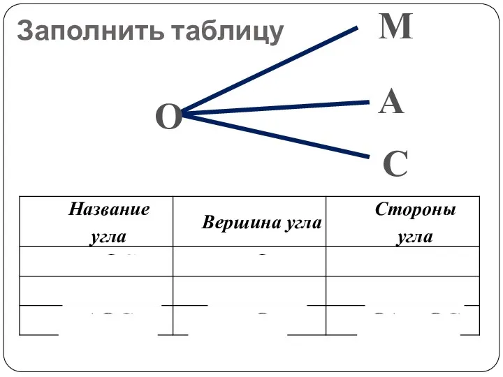 Заполнить таблицу О М А С