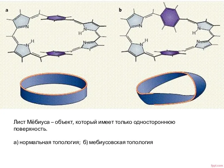 Лист Мёбиуса – объект, который имеет только одностороннюю поверхность. а) нормальная топология; б) мебиусовская топология