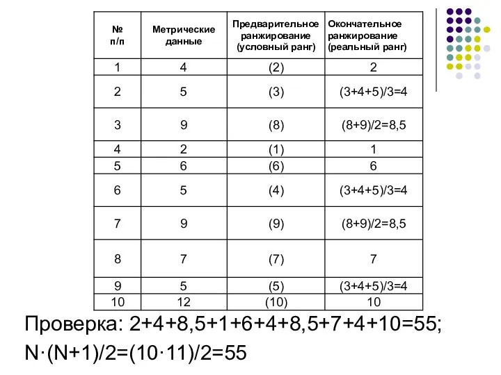 Проверка: 2+4+8,5+1+6+4+8,5+7+4+10=55; N·(N+1)/2=(10·11)/2=55