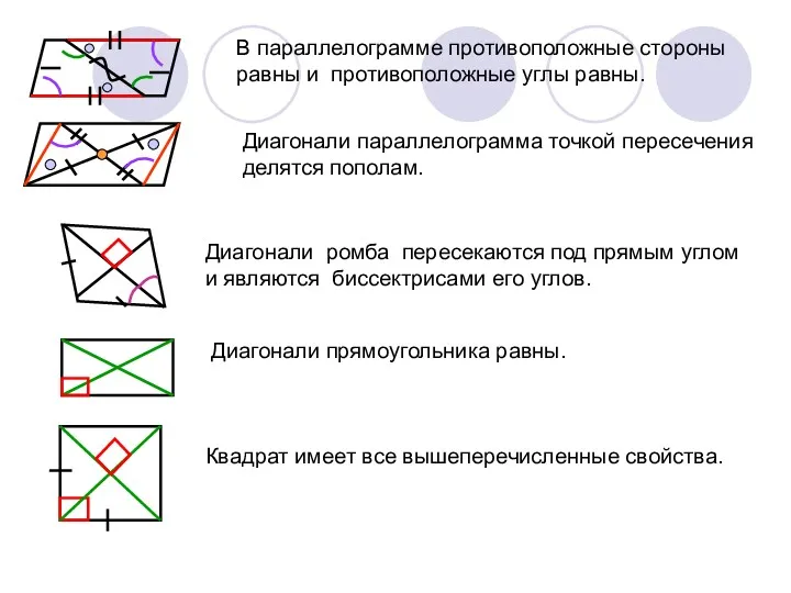 В параллелограмме противоположные стороны равны и противоположные углы равны. Диагонали