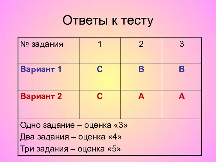 Ответы к тесту