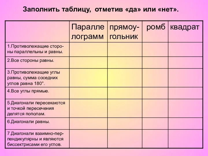 Заполнить таблицу, отметив «да» или «нет».