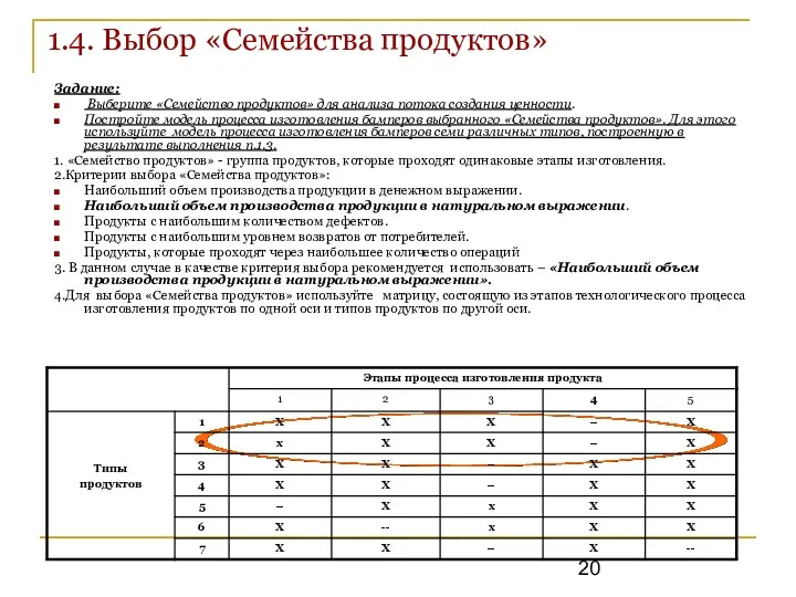 1.4. Выбор «Семейства продуктов» Задание: Выберите «Семейство продуктов» для анализа