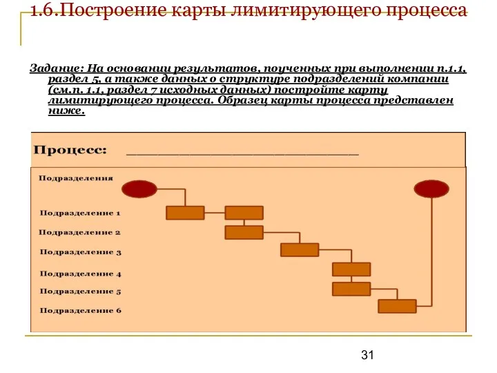 1.6.Построение карты лимитирующего процесса Задание: На основании результатов, поученных при