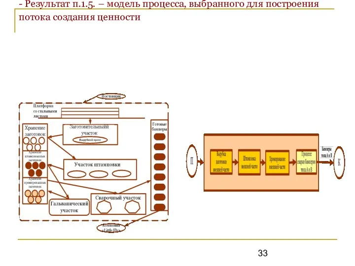 1.Установление состава исходных данных для п.1.6: - П. 1.1, раздел