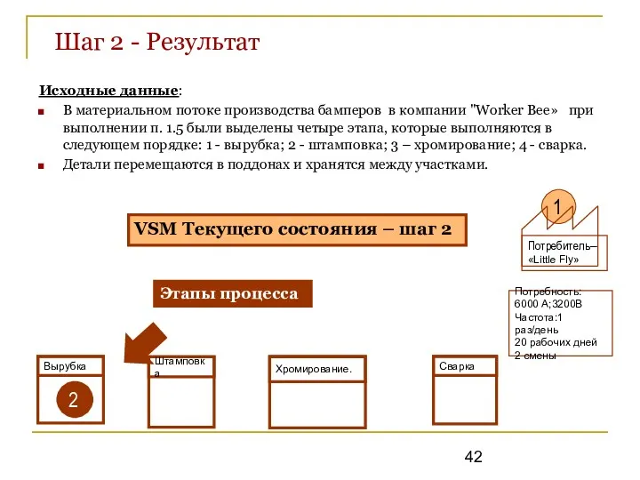 Шаг 2 - Результат 1 Вырубка Штамповка Хромирование. Этапы процесса