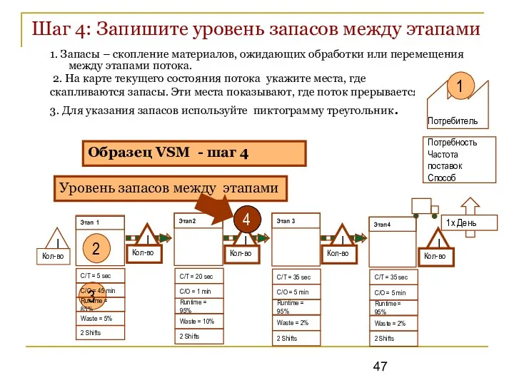 Шаг 4: Запишите уровень запасов между этапами 1. Запасы –