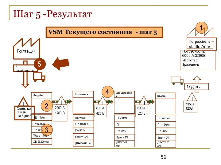 Шаг 5 -Результат 3 1 5 4 Потребитель – «Little