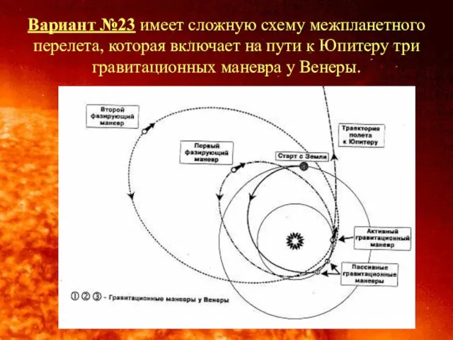 Вариант №23 имеет сложную схему межпланетного перелета, которая включает на