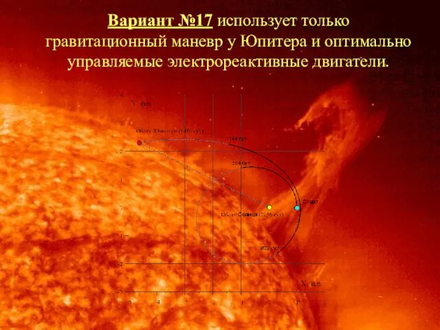 Вариант №17 использует только гравитационный маневр у Юпитера и оптимально управляемые электрореактивные двигатели.