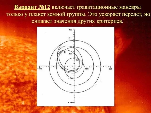 Вариант №12 включает гравитационные маневры только у планет земной группы.